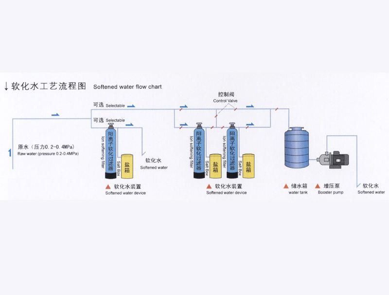 全自动软水设备