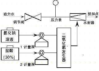 二氧化氯发生器