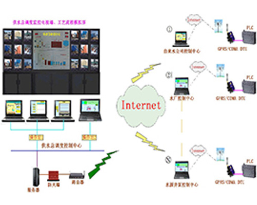 城市供水调度监控系统