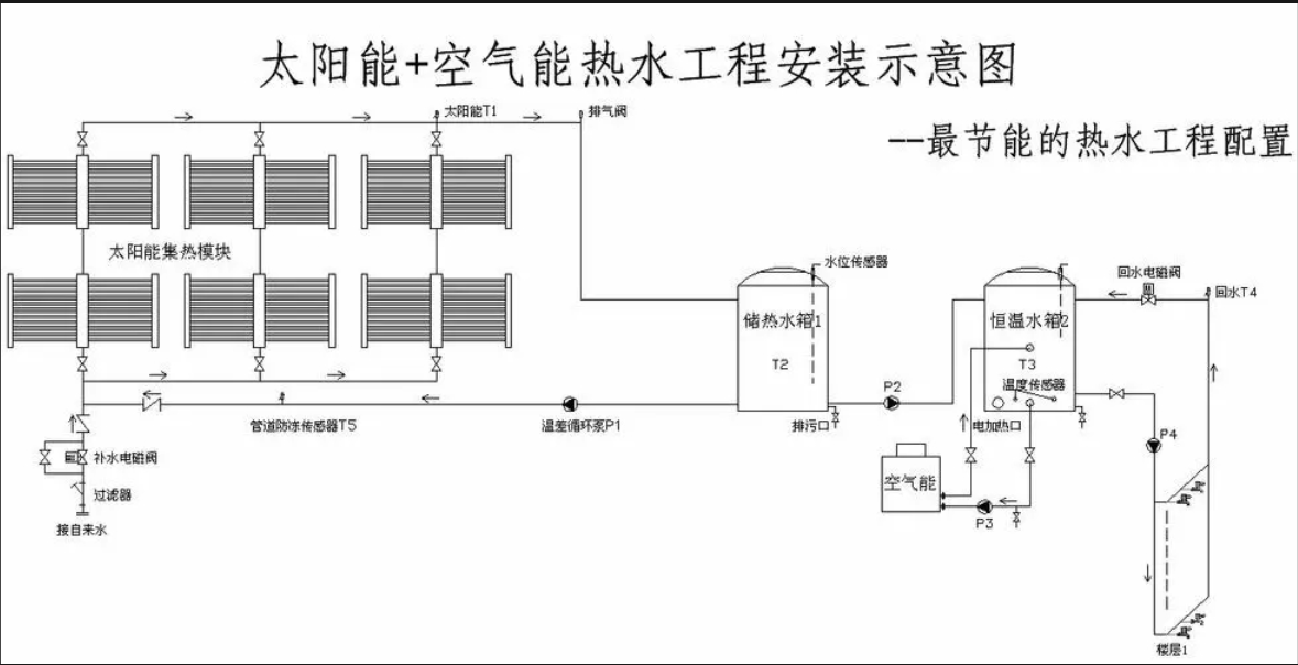 太阳能热水系统设备